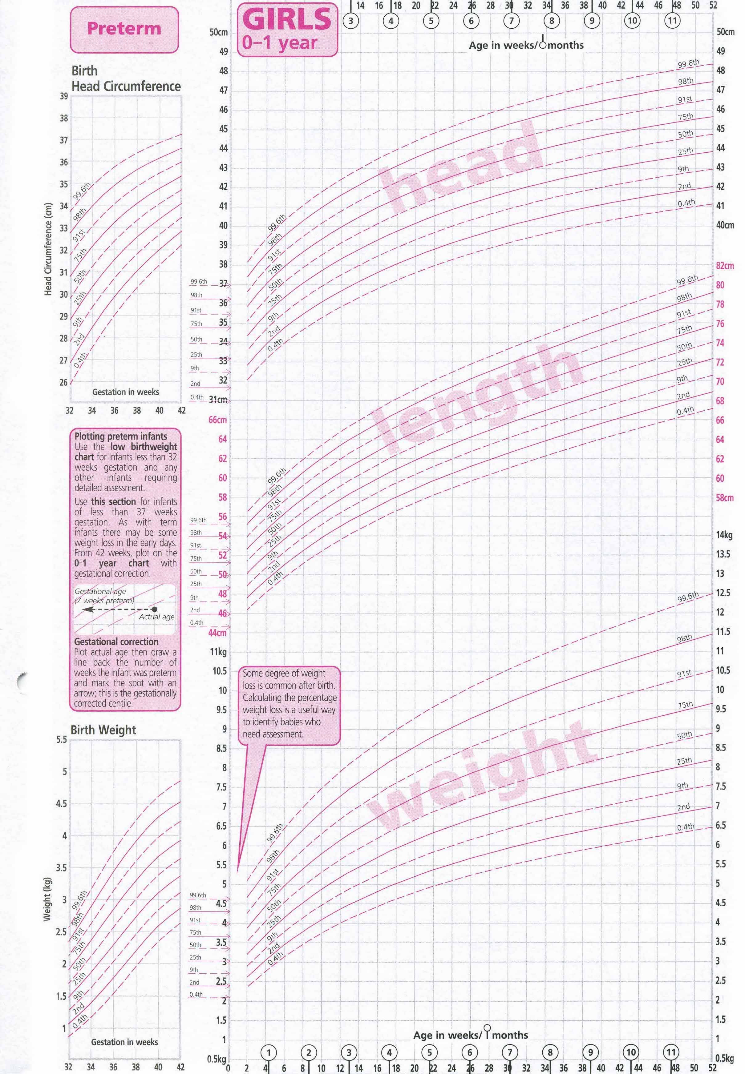 Baby Weight Conversion Chart Nhs