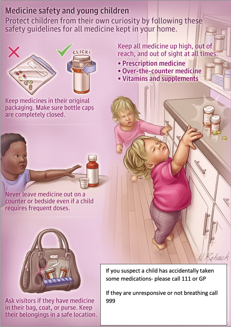 medicine safety and children v1.44.png