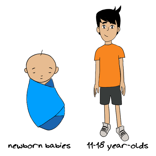 newborn-babies-11-18-year-olds.png
